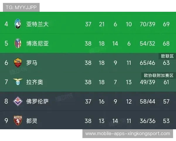 国米继续强势,4连胜保持欧冠小组第一 国米继续强势,4连胜保持欧冠小组第一