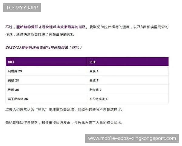 曼联快速反击连环打破僵局